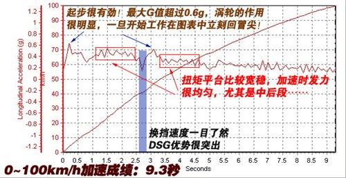 ͺ/ܶeyԇv1.4TSI+DSG ܇֮