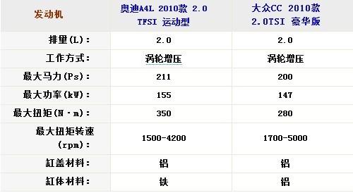 40fx CC/WA4Lȫ挦