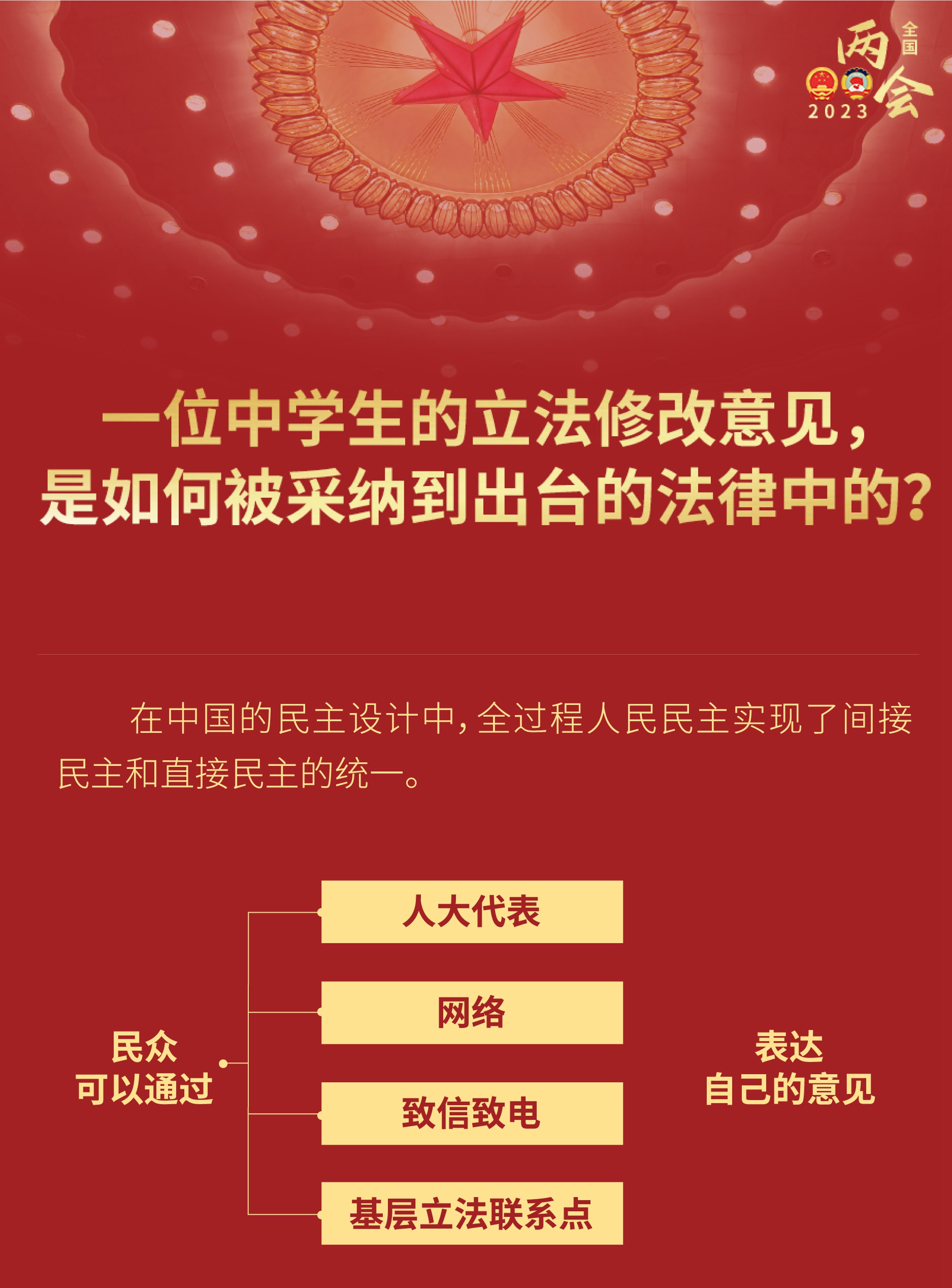 中學(xué)生的立法修改意見，如何被采納到出臺(tái)的法律？